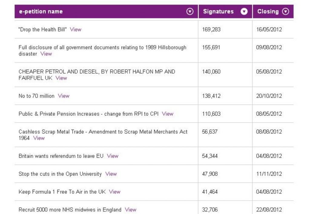 Epetitions with over 100k signatures could get debated