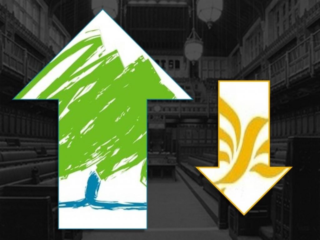 Lib Dems lose Camborne and Redruth