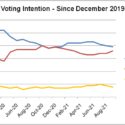 Latest Opinion Polls